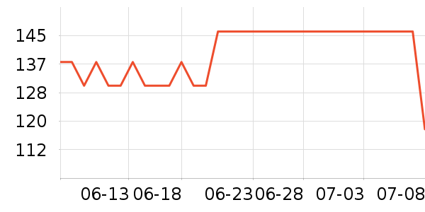 ���ڻ����װ��ʷ�۸�