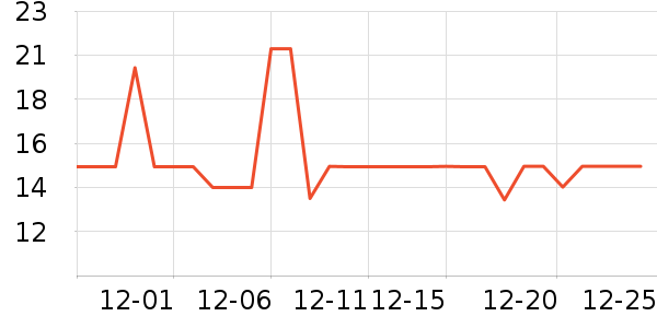 �Ϻ������ֹ�/������ʷ�۸�