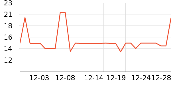 �Ϻ������ֹ�/������ʷ�۸�