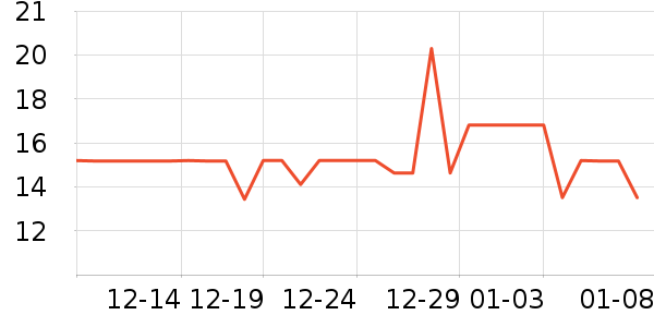 �Ϻ������ֹ�/������ʷ�۸�