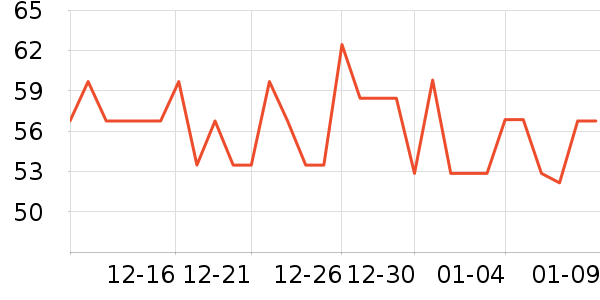 ��ӡ��������ʷ�۸�