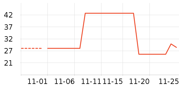 �¾�����ѧ��ʷ�۸�