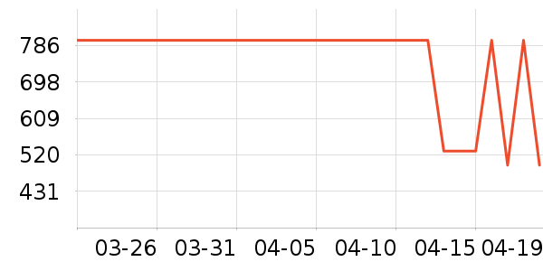 ��ά˹ţ�п���ʷ�۸�