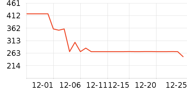 Tretorn�˶�Ь��ʷ�۸�