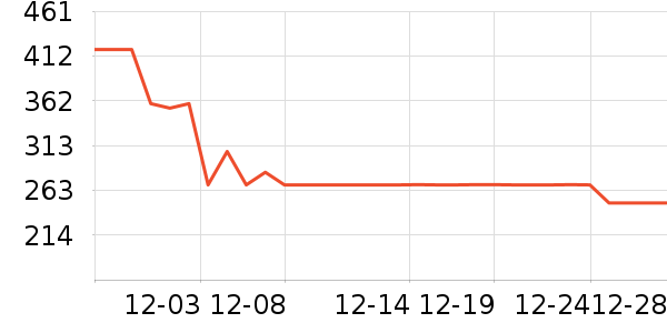 Tretorn�˶�Ь��ʷ�۸�