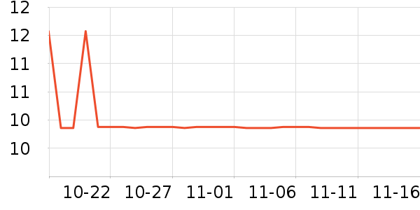 ���ɲ�ʿ����������ʷ�۸�