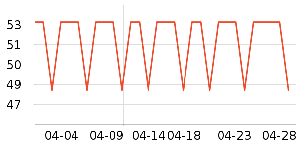 �ñ������/ϴ������ʷ�۸�