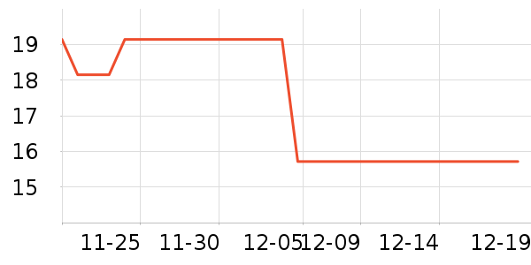 ����Ʒ�����ѧ��ʷ�۸�