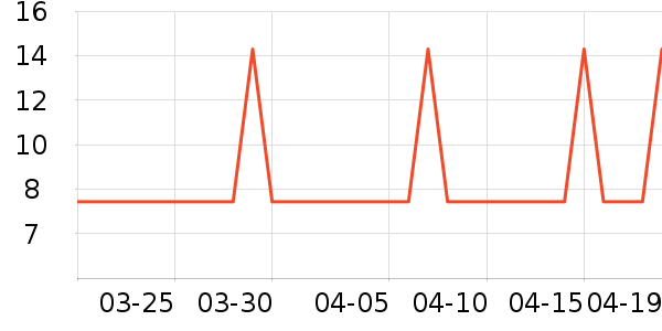 �Ź�������ʷ�۸�