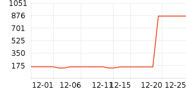 ɼɼ������ʷ�۸�