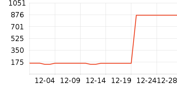 ɼɼ������ʷ�۸�