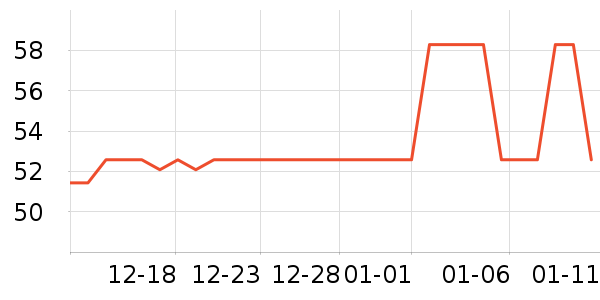 �Ƿɴ�����Ʒ��ʷ�۸�