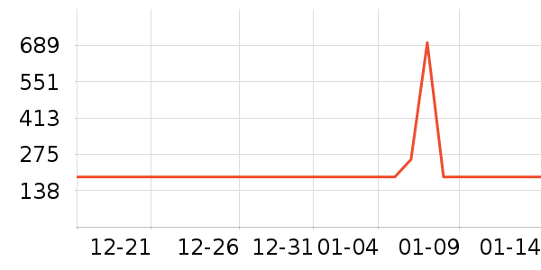 ���ջ����װ��ʷ�۸�