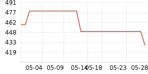 �׼���������ʷ�۸�