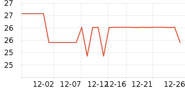 ��СȪ������ʷ�۸�