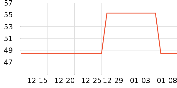 ����ֱ���/������ʷ�۸�