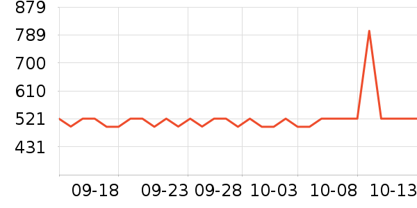 �������������������ʷ�۸�