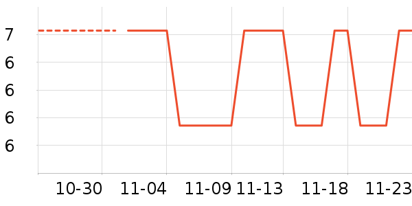 Դ����ʷ�۸�