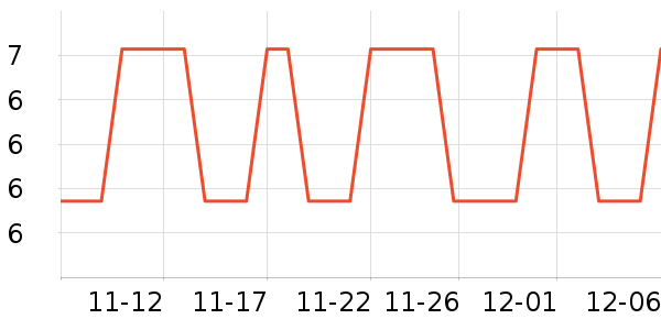 Դ����ʷ�۸�