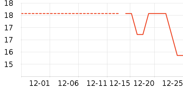 �Ź�������ʷ�۸�