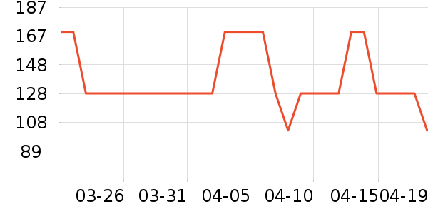 ���װ���ˢ��ʷ�۸�
