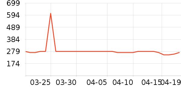 �����緹����ʷ�۸�