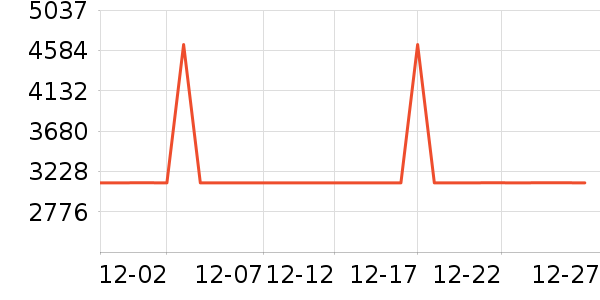 ���������/��ʦ����ʷ�۸�