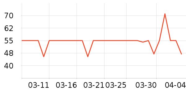 ����ţ��/��Ʒ��ʷ�۸�