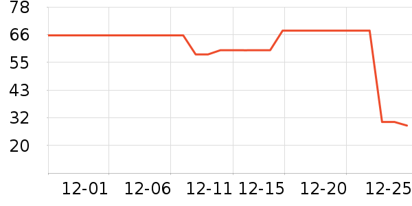 ζȫ������ʷ�۸�