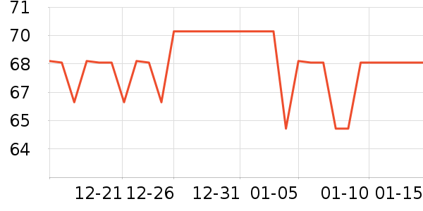 �ɶ�����/ţ�����ʷ�۸�