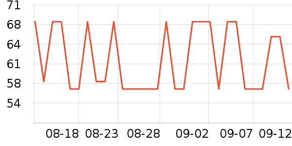 �����˳����̷���ʷ�۸�