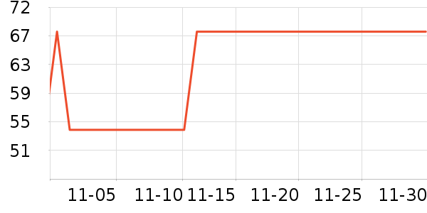 �����˳����̷���ʷ�۸�