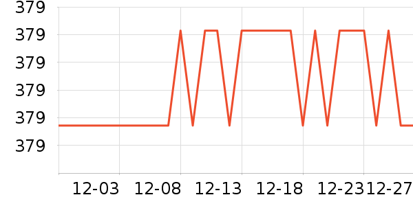 ��ʿ���뵶��ʷ�۸�