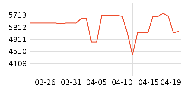 ���Ŀյ���ʷ�۸�