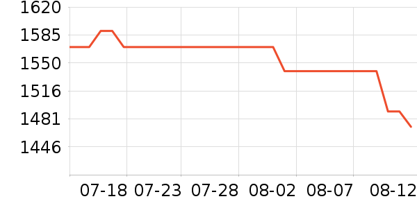 �������/��ͯ������ʷ�۸�