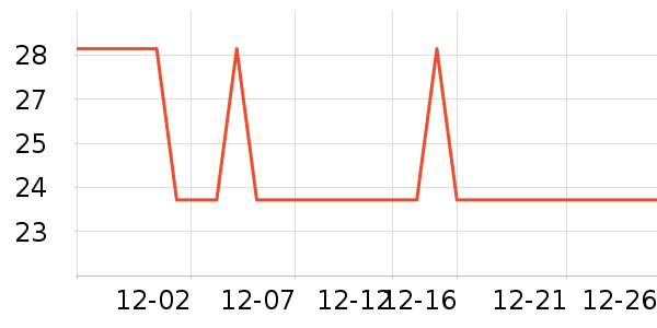 �Ź�������ʷ�۸�