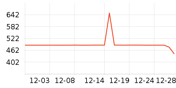 ���������õ�����ʷ�۸�