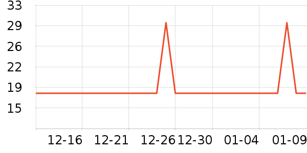 �ðְ�ϴ�·���ʷ�۸�