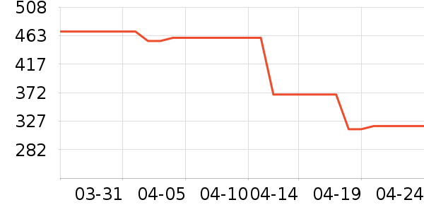 �Ϳ��˶�Ь��ʷ�۸�