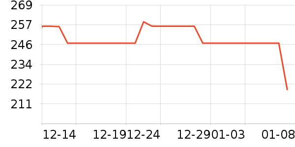 ���Թ�����ʷ�۸�