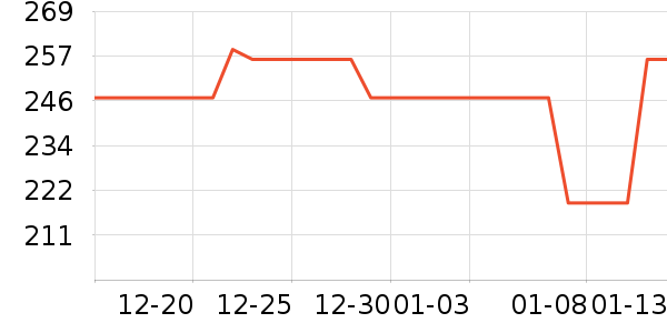 ���Թ�����ʷ�۸�