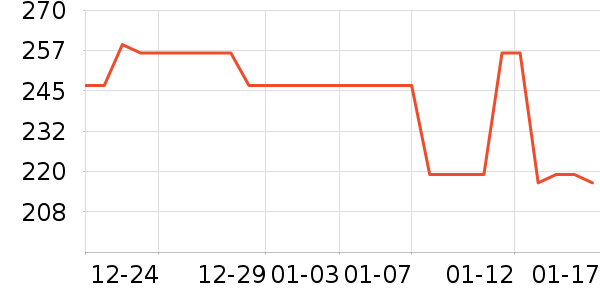 ���Թ�����ʷ�۸�