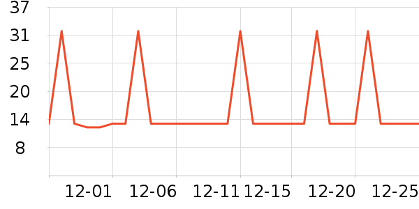 �Ź�������ʷ�۸�