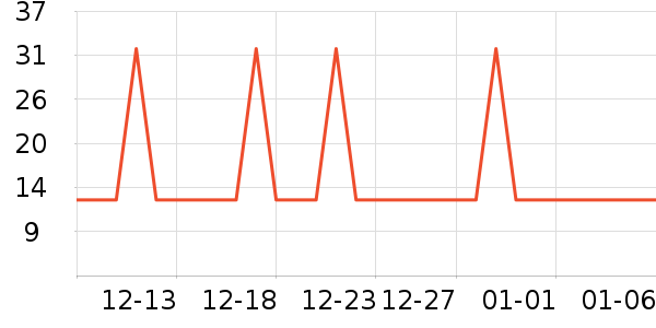 �Ź�������ʷ�۸�