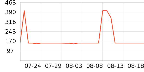 ȸ��Ӥ���̷���ʷ�۸�