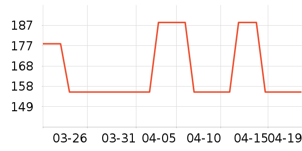 ������¶������ʷ�۸�