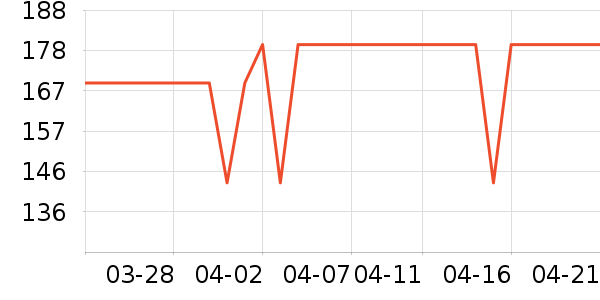 ��ľ������Ů����ʷ�۸�