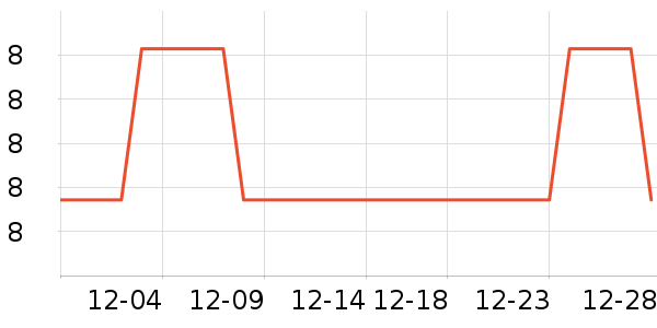 ��ѧ���ڽ���ʷ�۸�