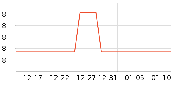 ��ѧ���ڽ���ʷ�۸�