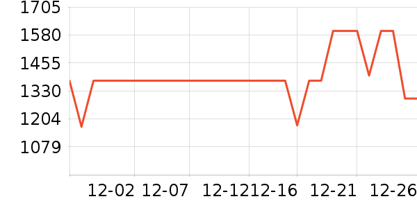 ��ԡ������ʷ�۸�